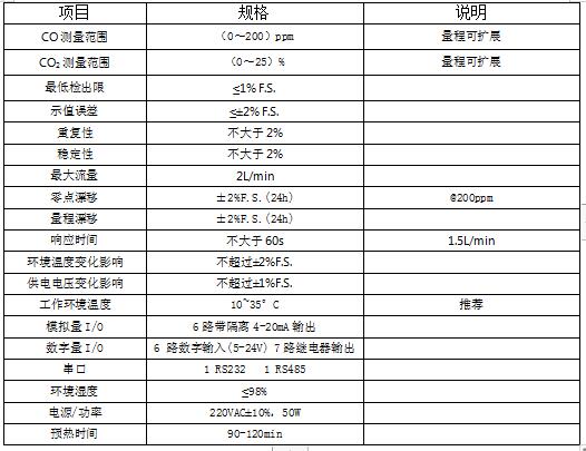 紅外氣體分析儀4444.jpg